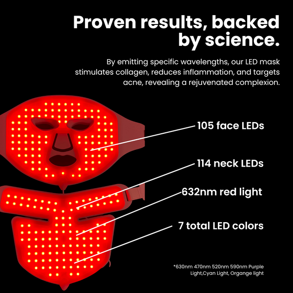 Wrinkle & Acne Clearing Light Therapy Face, Neck & DÉCOLLETÉ Mask